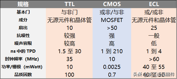 干货|TTL电路详细讲解，工作原理+电路图，图文结合，轻松搞定-ttl电路的应用