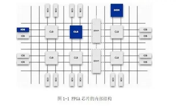 FPGA会取代DSP吗?FPGA与DSP区别介绍-fpga和dsp