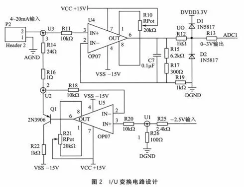 DSP初学选用哪款芯片，2812还是28335，主要是电机控制方面？-dsp芯片选型