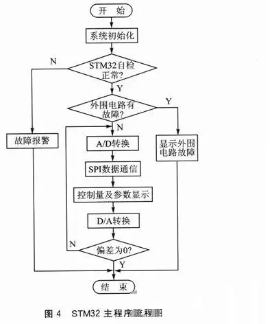 DSP初学选用哪款芯片，2812还是28335，主要是电机控制方面？-dsp芯片选型