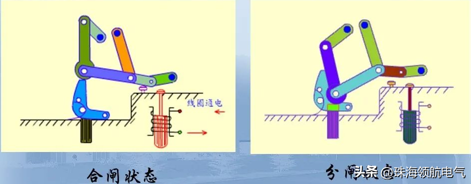 来认识几个高压电器设备-高压电气设备的分类