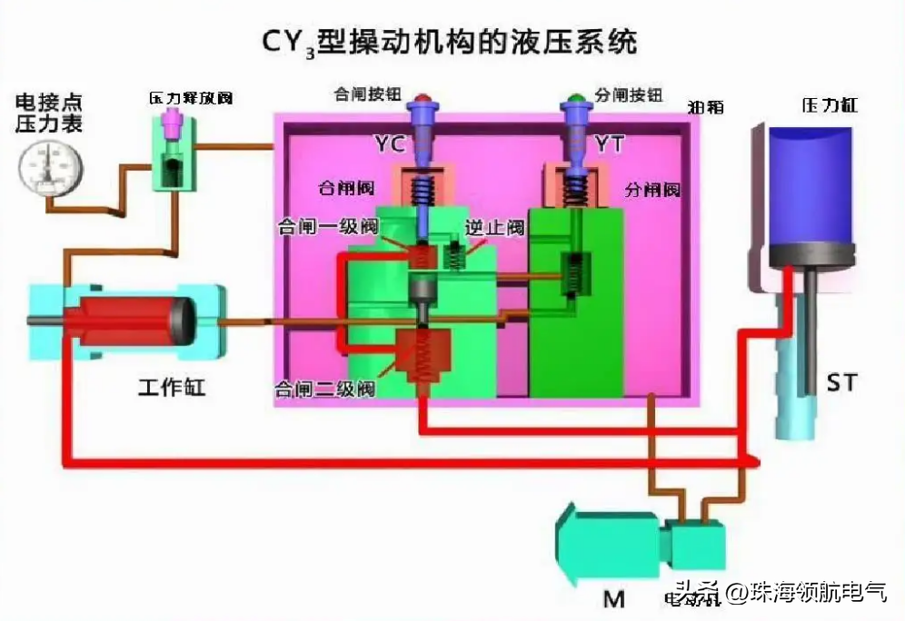来认识几个高压电器设备-高压电气设备的分类