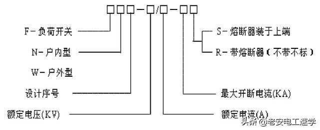 高压隔离开关、高压负荷开关、高压断路器的型号，结构，以及区别-高压断路器,高压隔离开关和高压负荷开关各有那些功能