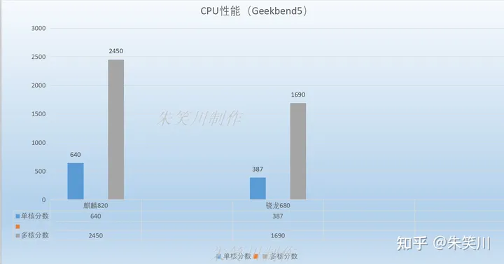 华为畅享60X发布：骁龙680处理器能否撼动三年前的神U麒麟820？-华为畅玩6x手机参数