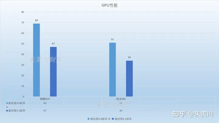 华为畅享60X发布：骁龙680处理器能否撼动三年前的神U麒麟820？-华为畅玩6x手机参数
