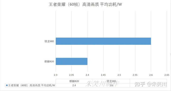 华为畅享60X发布：骁龙680处理器能否撼动三年前的神U麒麟820？-华为畅玩6x手机参数