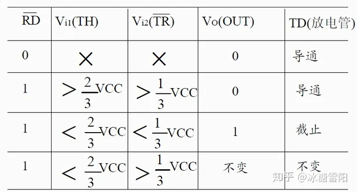 脉冲信号的产生与整形1（555）-脉冲信号产生原理