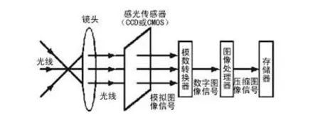 拍照手机为什么都要搞自研芯片？-为什么现在手机都追求拍照