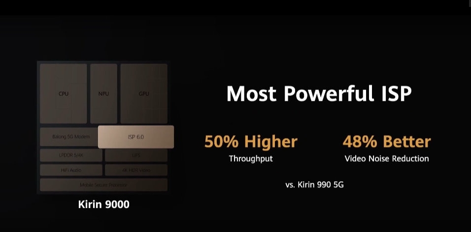 拍照手机为什么都要搞自研芯片？-为什么现在手机都追求拍照