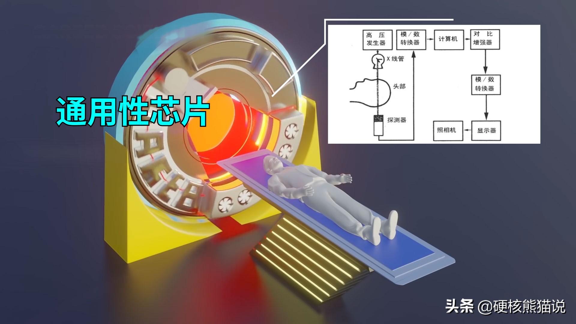 中国医学设备崛起：影像芯片突破垄断，国产化替代还远吗？-医学影像设备公司排名