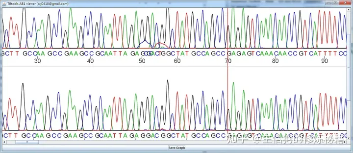 高通量测序原理（一）Sanger测序原理-高通量测序过程
