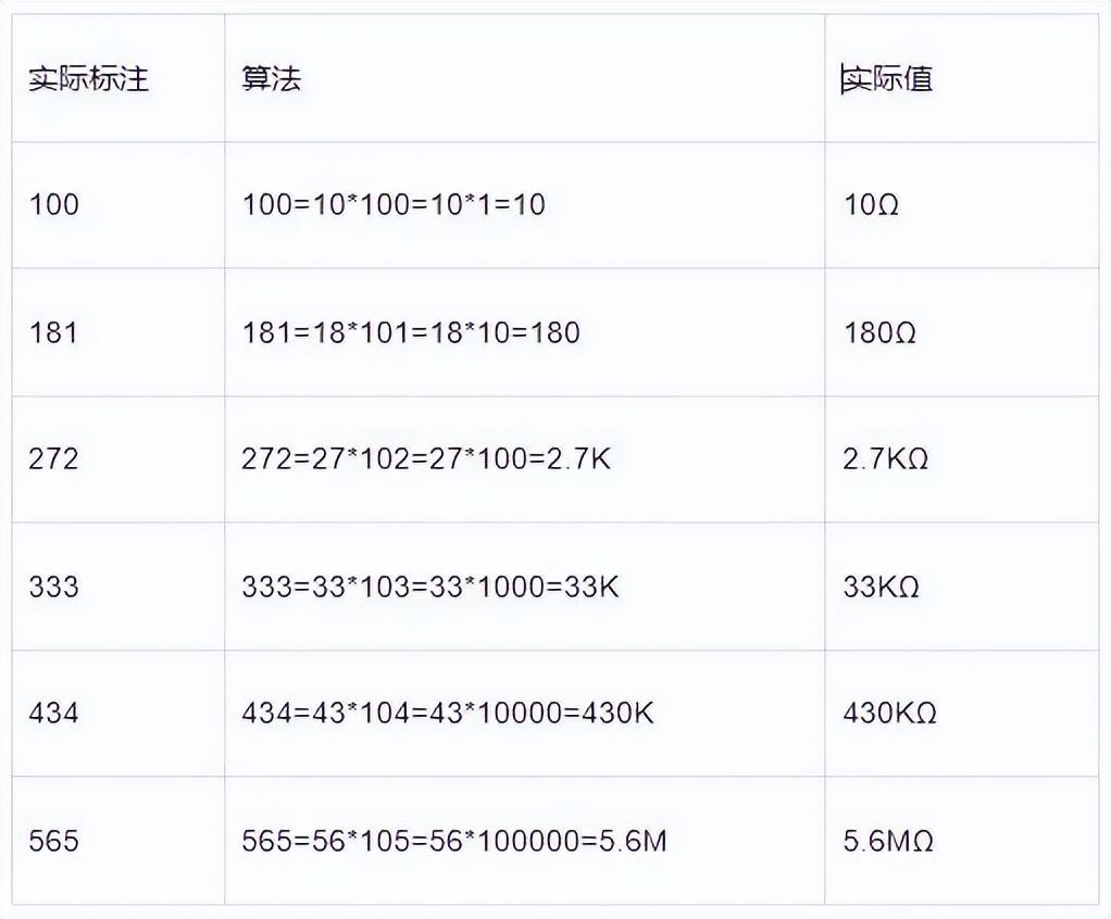 一文教你快速识别"贴片电阻"阻值-细说贴片电阻怎么看阻值的大小和电阻