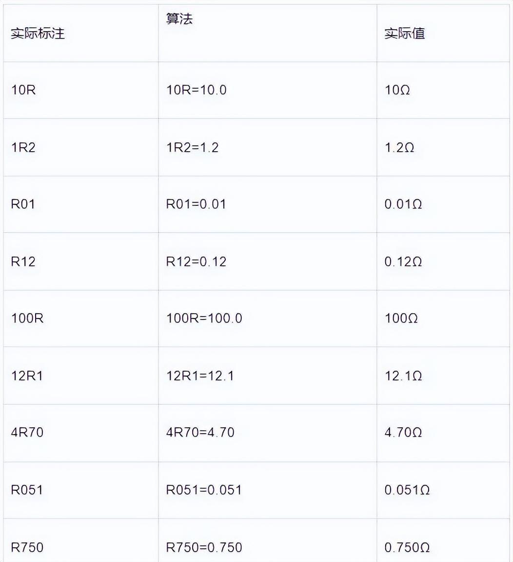 一文教你快速识别"贴片电阻"阻值-细说贴片电阻怎么看阻值的大小和电阻