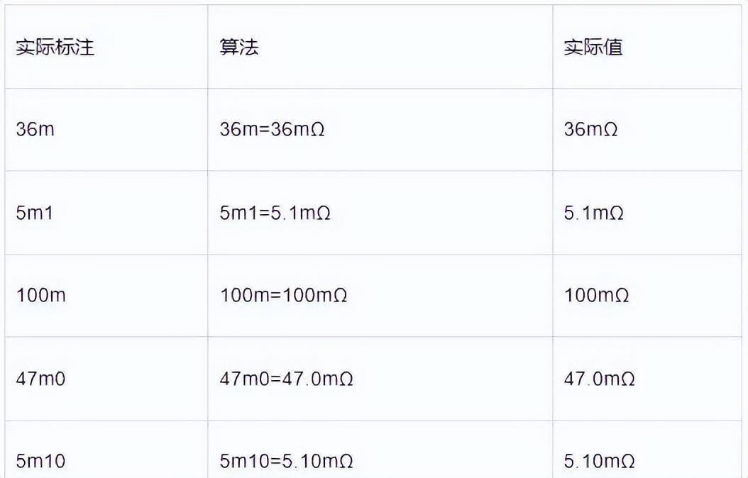 一文教你快速识别"贴片电阻"阻值-细说贴片电阻怎么看阻值的大小和电阻