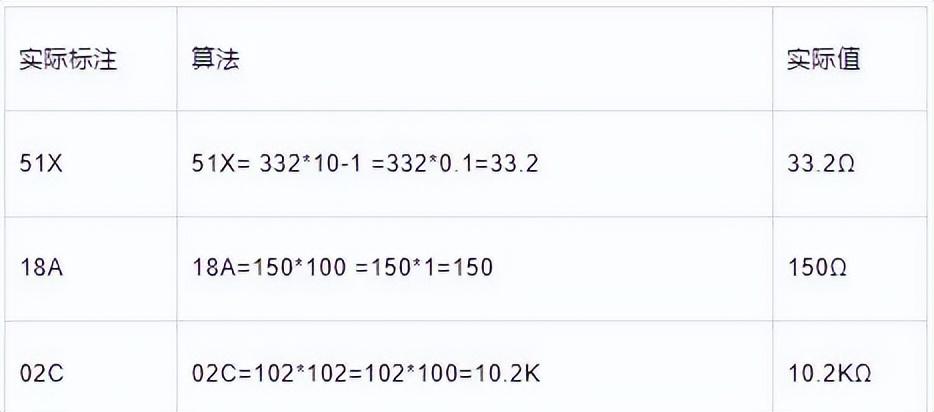 一文教你快速识别"贴片电阻"阻值-细说贴片电阻怎么看阻值的大小和电阻