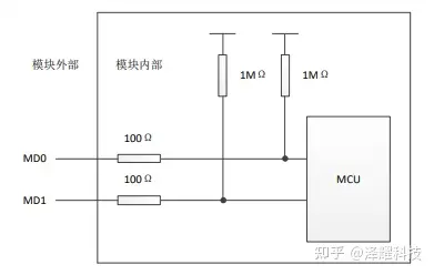 【干货】lora扩频无线串口模块的引脚定义及引脚功能-无线串口工具
