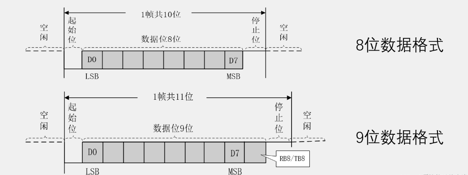 无线串口模块到底谁在用？三分钟了解通信特点与问题解决办法-串口wifi无线模块