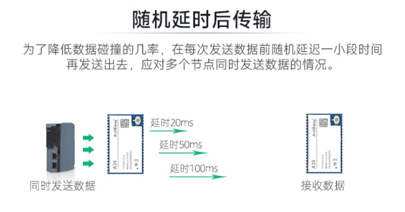 无线串口模块到底谁在用？三分钟了解通信特点与问题解决办法-串口wifi无线模块