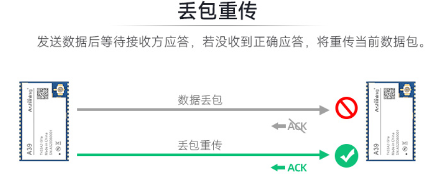 无线串口模块到底谁在用？三分钟了解通信特点与问题解决办法-串口wifi无线模块
