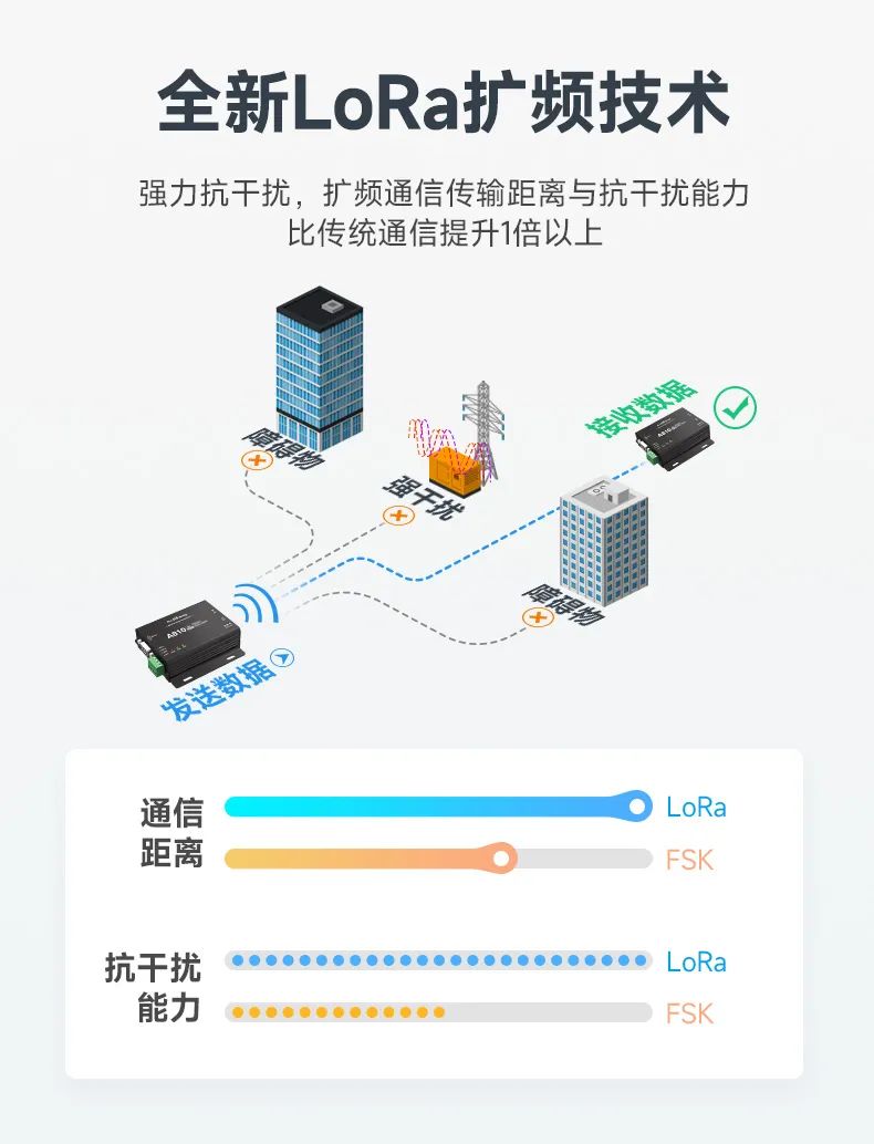 无线串口模块到底谁在用？三分钟了解通信特点与问题解决办法-串口wifi无线模块