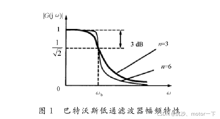 什么是巴特沃斯滤波器-巴特沃斯滤波器实例