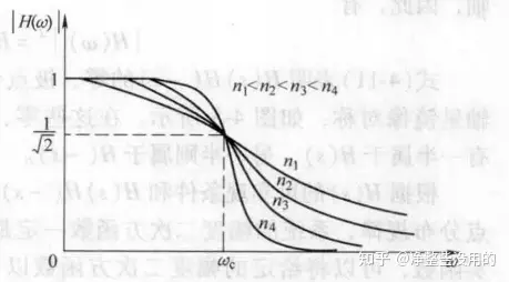 基于巴特沃斯的数字滤波器设计及实现-巴特沃斯滤波器算法