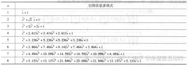 基于巴特沃斯的数字滤波器设计及实现-巴特沃斯滤波器算法