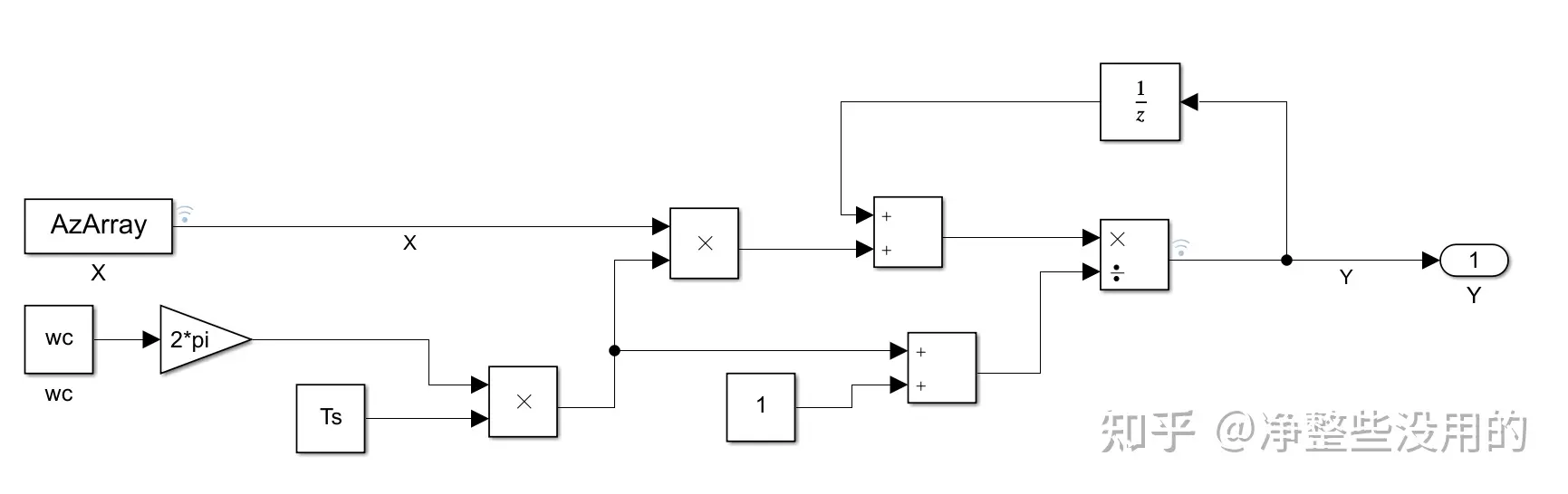 基于巴特沃斯的数字滤波器设计及实现-巴特沃斯滤波器算法