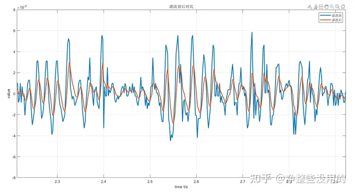 基于巴特沃斯的数字滤波器设计及实现-巴特沃斯滤波器算法