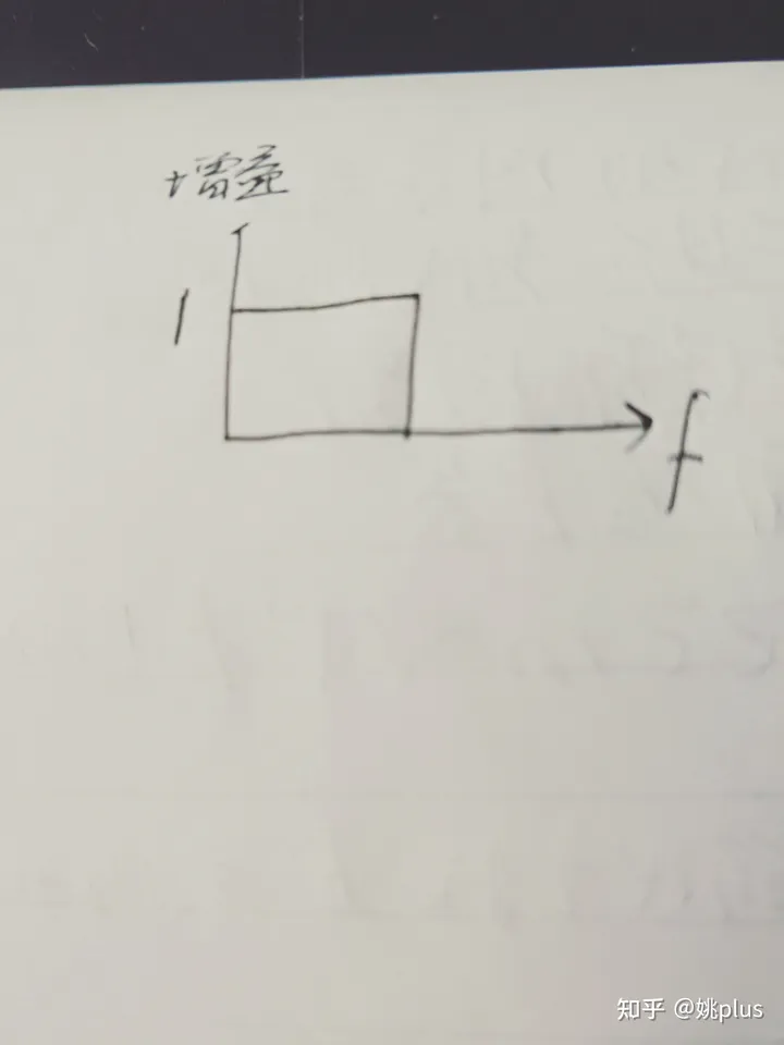 模拟滤波器：一阶巴特沃斯滤波器-巴特沃斯滤波器传递函数推导