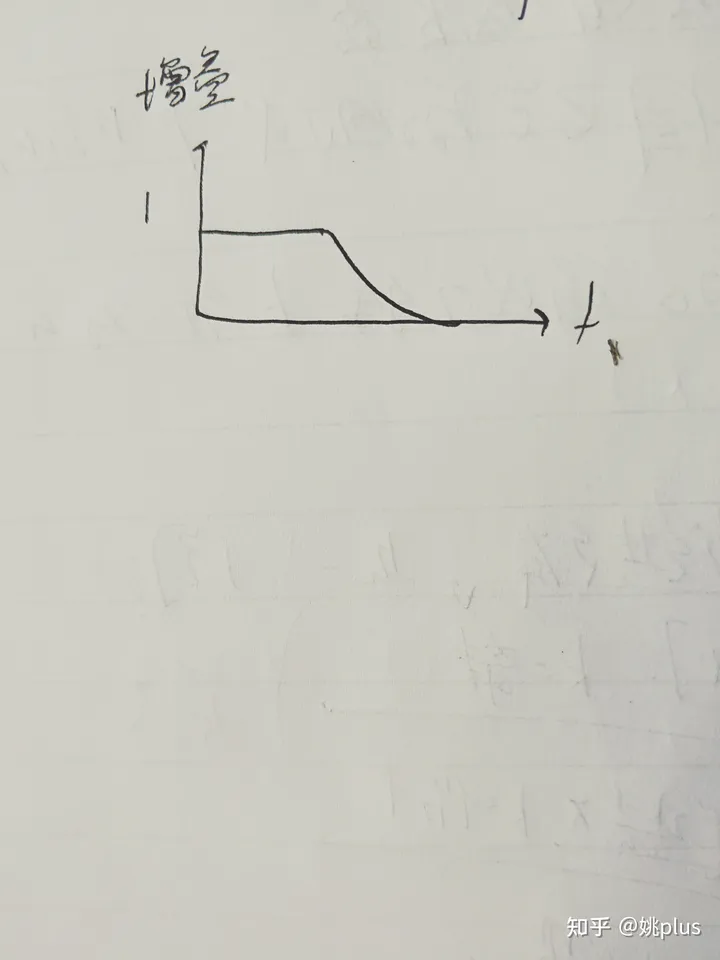 模拟滤波器：一阶巴特沃斯滤波器-巴特沃斯滤波器传递函数推导