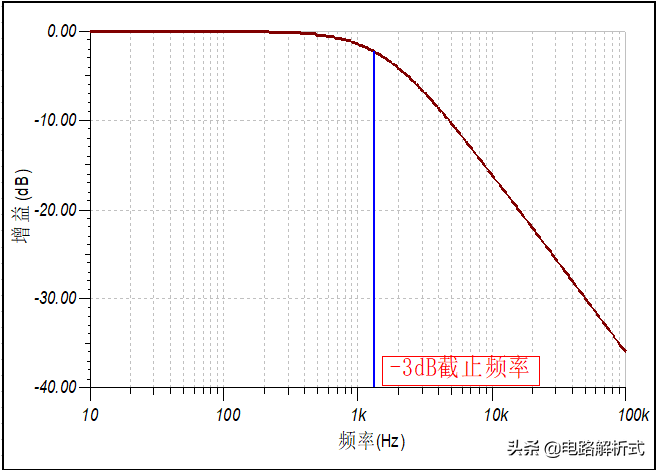什么是-3dB截止频率？浅析滤波器原理、分类和滤波器优化！-截止频率的计算