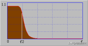什么是-3dB截止频率？浅析滤波器原理、分类和滤波器优化！-截止频率的计算