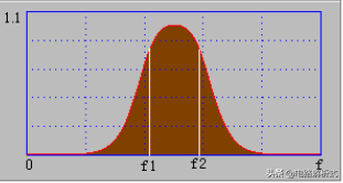 什么是-3dB截止频率？浅析滤波器原理、分类和滤波器优化！-截止频率的计算