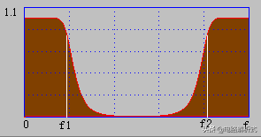 什么是-3dB截止频率？浅析滤波器原理、分类和滤波器优化！-截止频率的计算