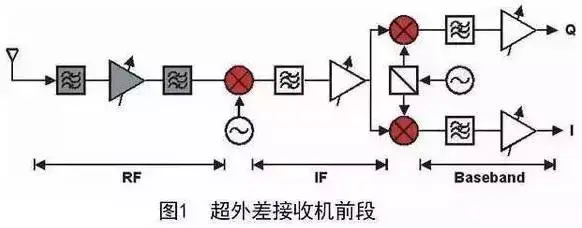 非常详细的滤波器基础知识-滤波器的使用方法视频