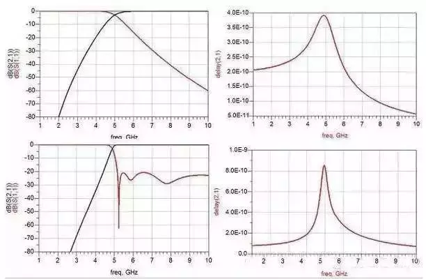 非常详细的滤波器基础知识-滤波器的使用方法视频