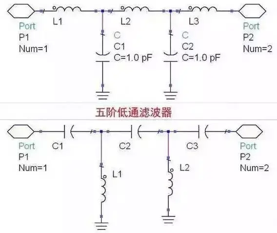 非常详细的滤波器基础知识-滤波器的使用方法视频