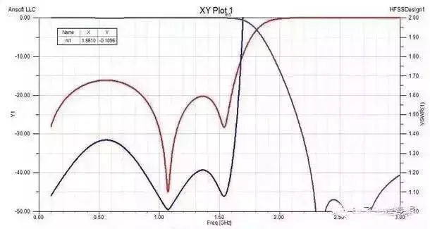 非常详细的滤波器基础知识-滤波器的使用方法视频