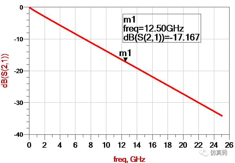 信号完整性-我的均衡之CTLE学习笔记-信号完整性分为哪几类