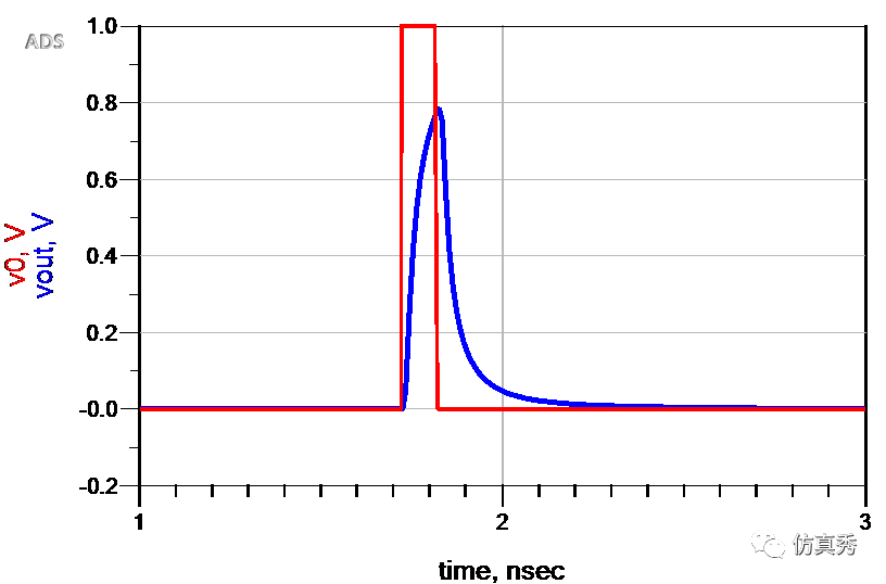 信号完整性-我的均衡之CTLE学习笔记-信号完整性分为哪几类