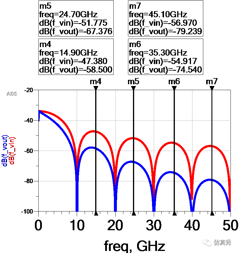 信号完整性-我的均衡之CTLE学习笔记-信号完整性分为哪几类