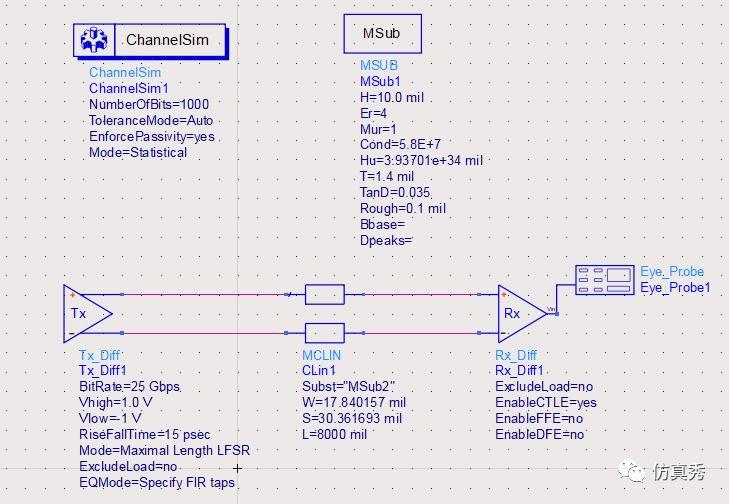 信号完整性-我的均衡之CTLE学习笔记-信号完整性分为哪几类