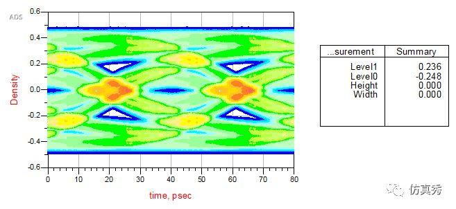 信号完整性-我的均衡之CTLE学习笔记-信号完整性分为哪几类