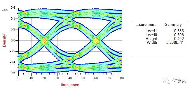 信号完整性-我的均衡之CTLE学习笔记-信号完整性分为哪几类