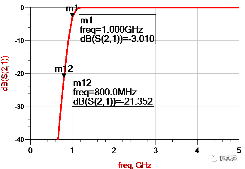 信号完整性-我的均衡之CTLE学习笔记-信号完整性分为哪几类