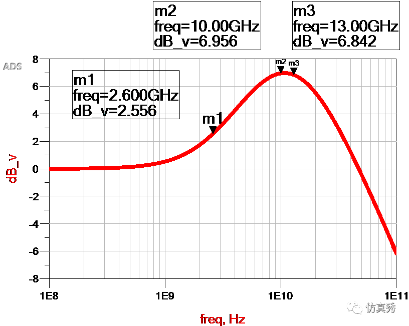 信号完整性-我的均衡之CTLE学习笔记-信号完整性分为哪几类