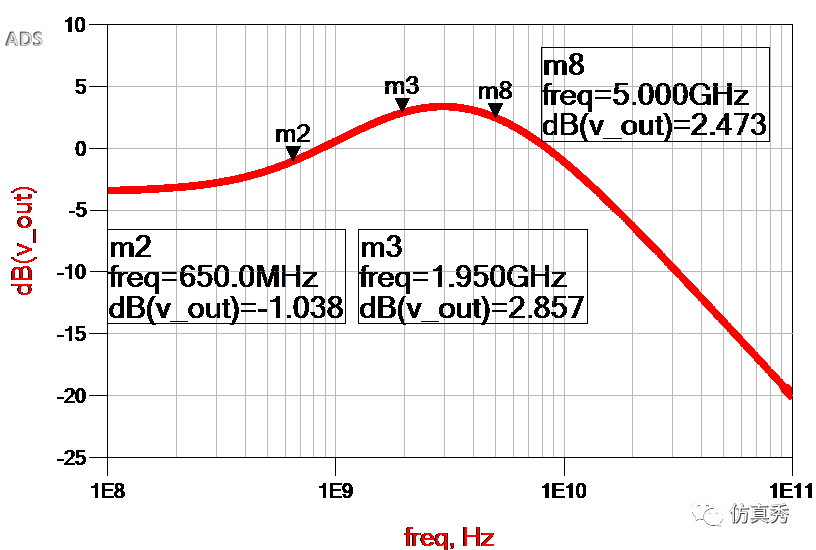 信号完整性-我的均衡之CTLE学习笔记-信号完整性分为哪几类