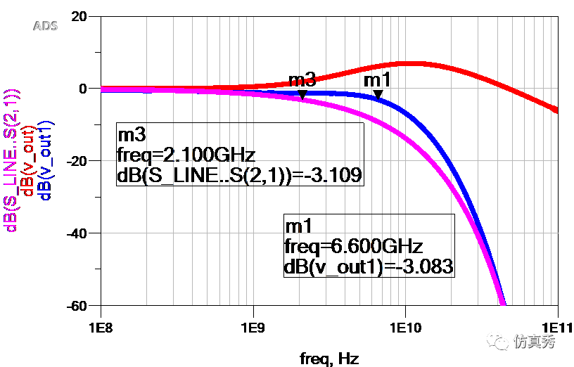 信号完整性-我的均衡之CTLE学习笔记-信号完整性分为哪几类