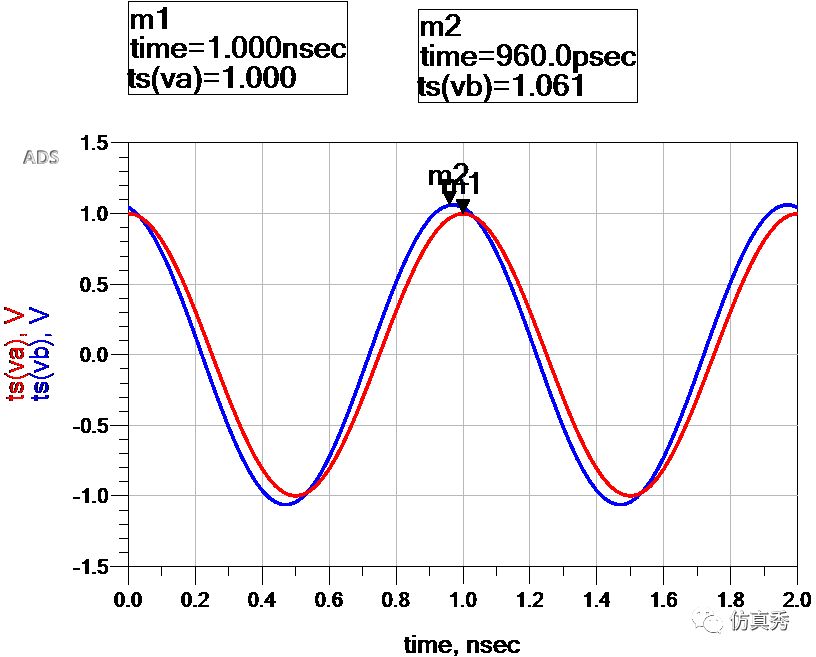 信号完整性-我的均衡之CTLE学习笔记-信号完整性分为哪几类